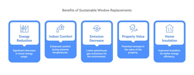 benefits of sustainable window replacements