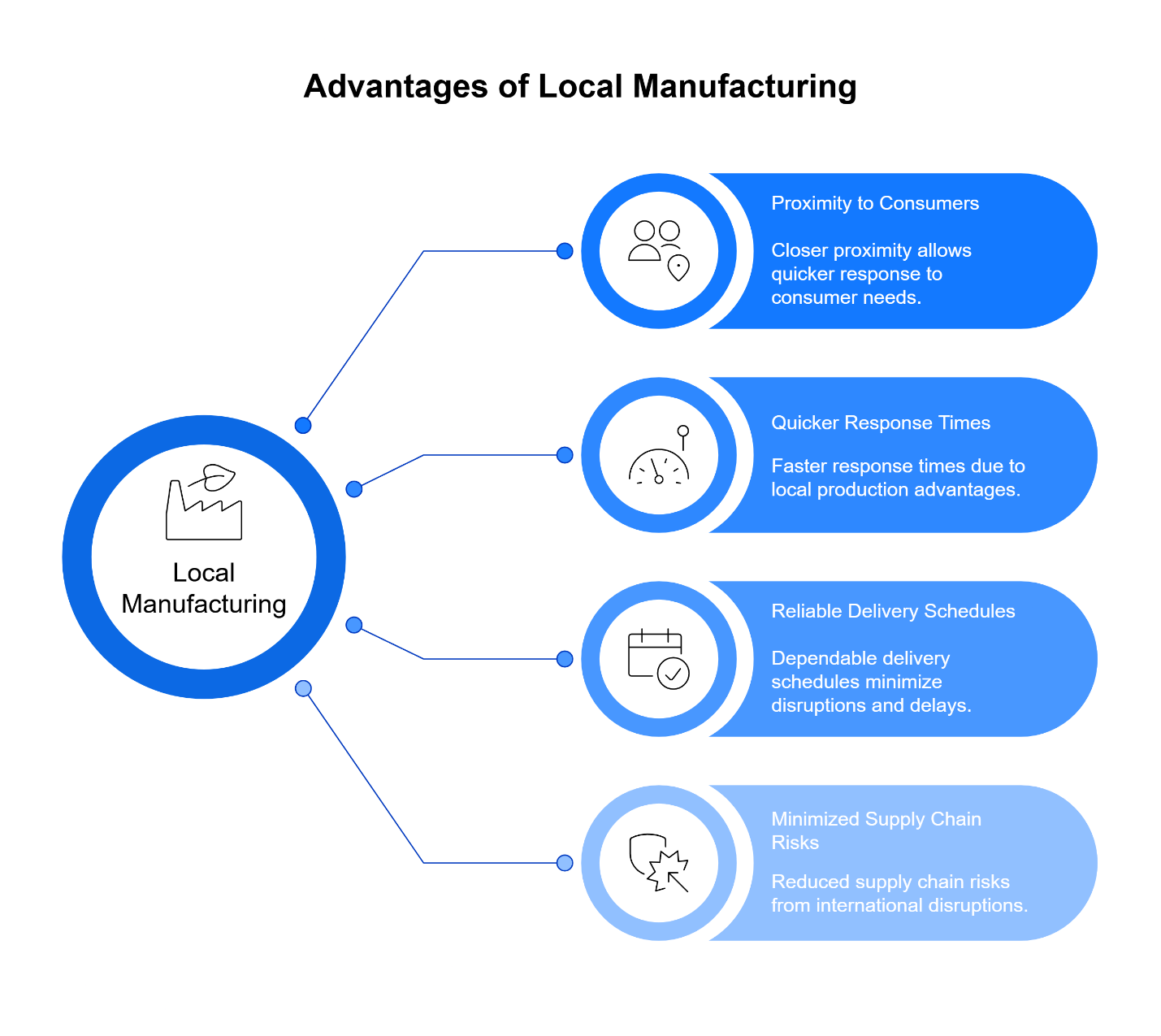 advantages of local manufacturing