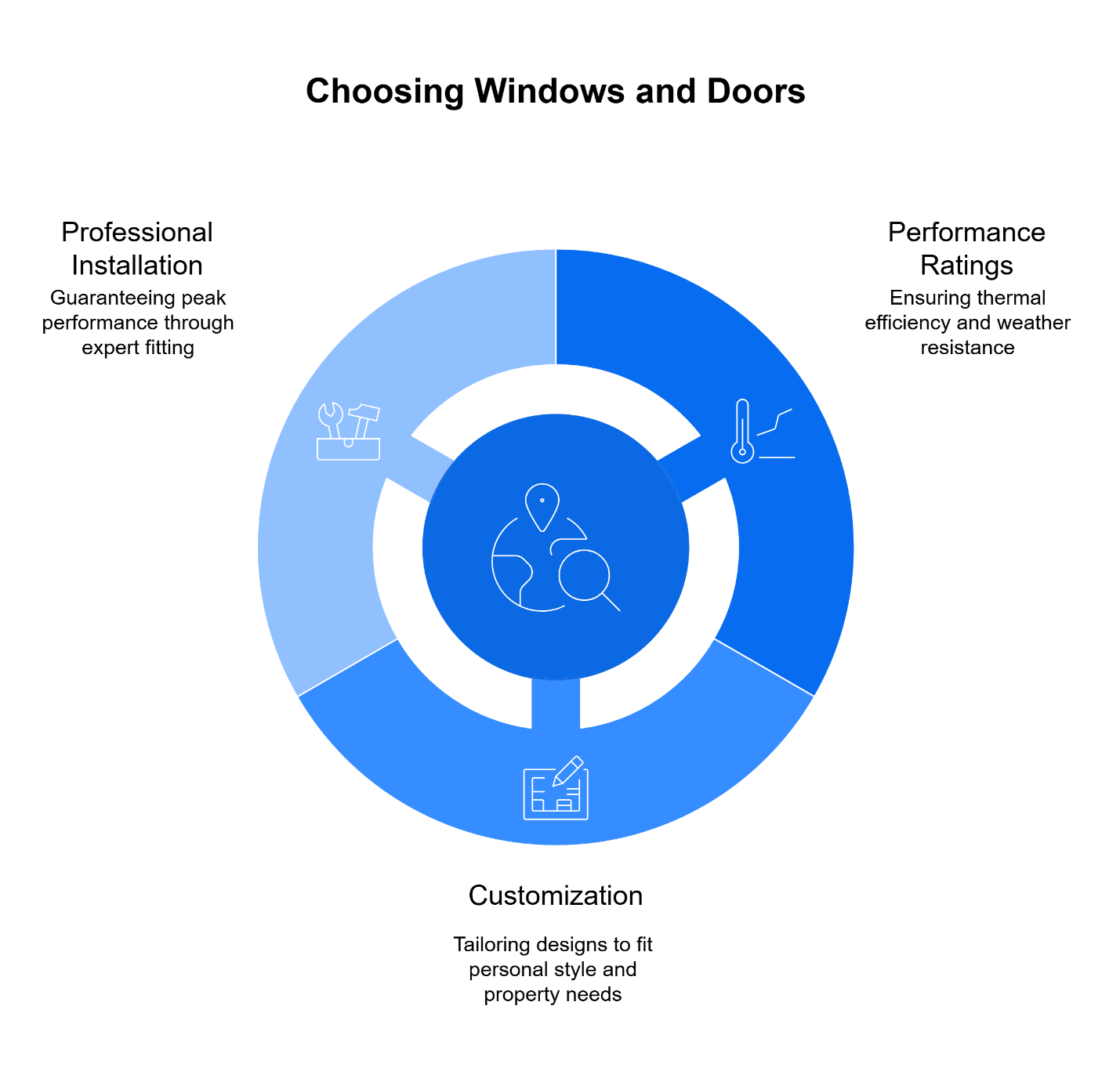 choosing windows and doors