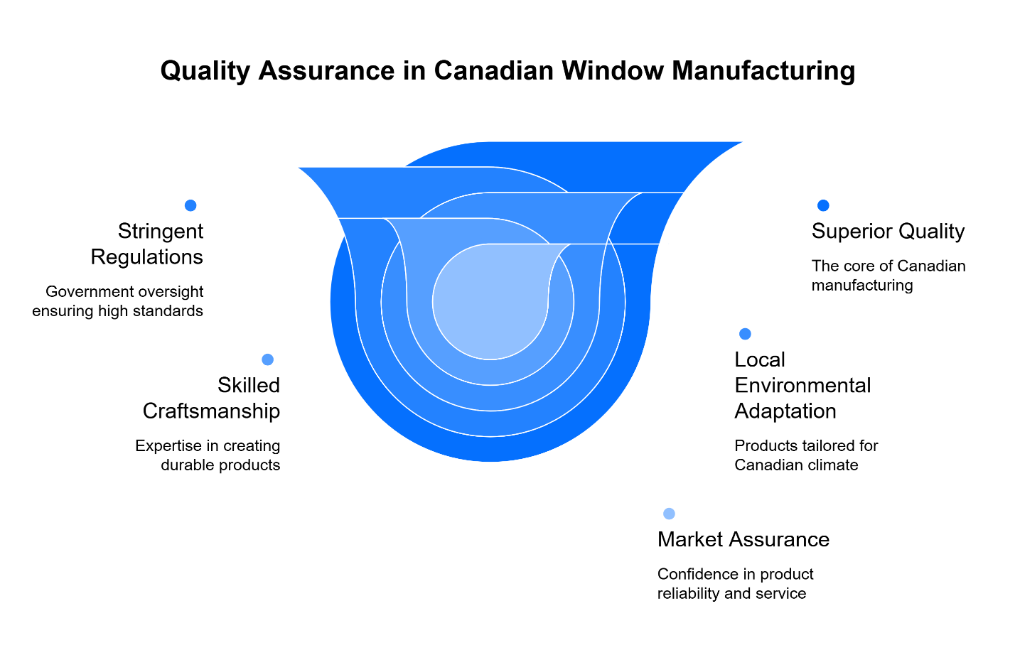 quality assurance in canadian window manufacturing