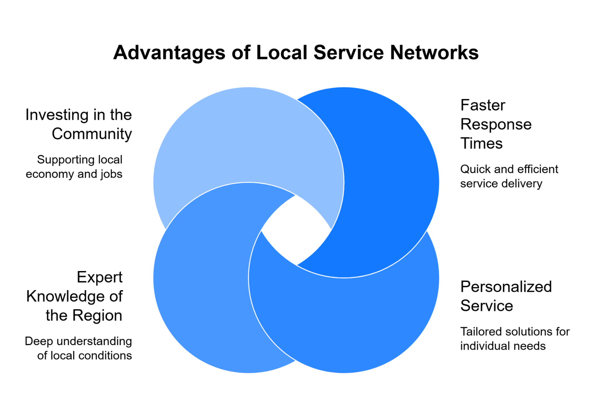 Local window and door services offer faster response, personalized solutions, regional expertise, and boost the community economy.