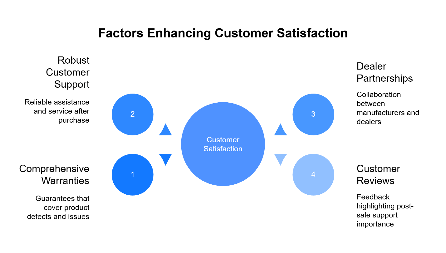factors enhancing customer satisfactions