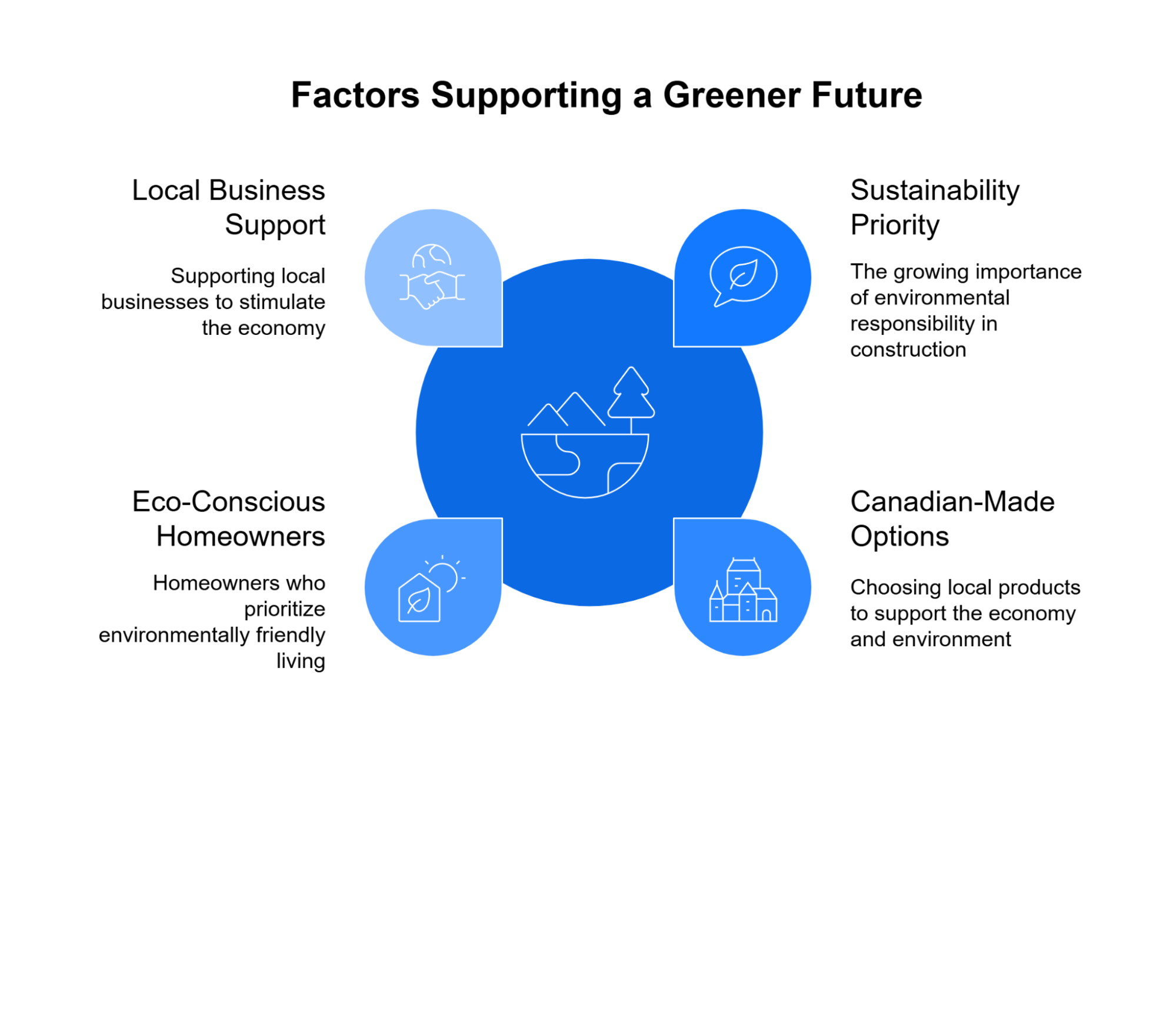Choosing Canadian-made windows and doors supports sustainability, local workers, and eco-conscious building practices.