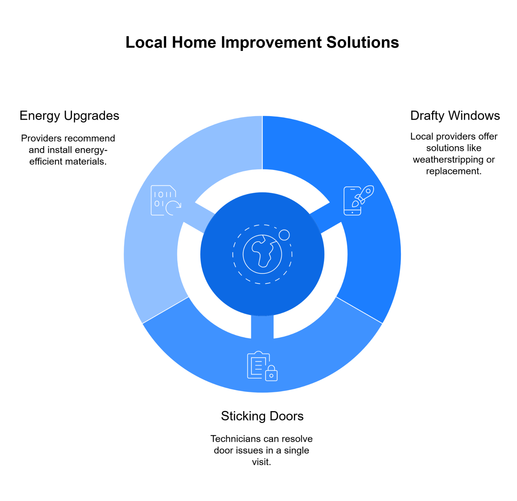 Local window and door experts quickly fix drafts, warped doors, and boost energy efficiency with region-specific solutions.